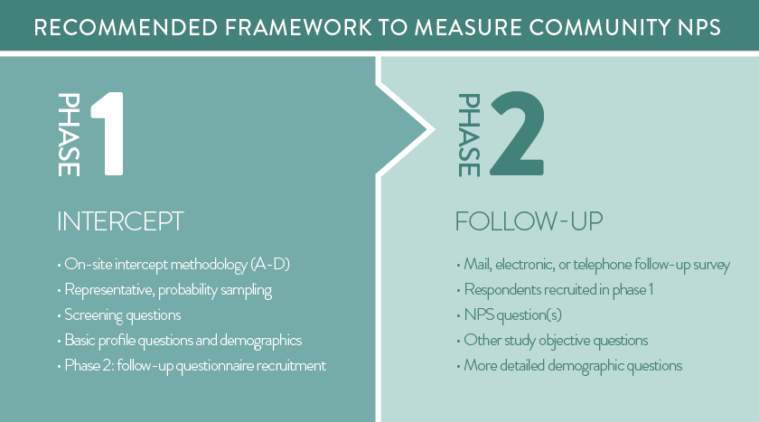 How to Measure NPS® in BC Communities | Destination BC