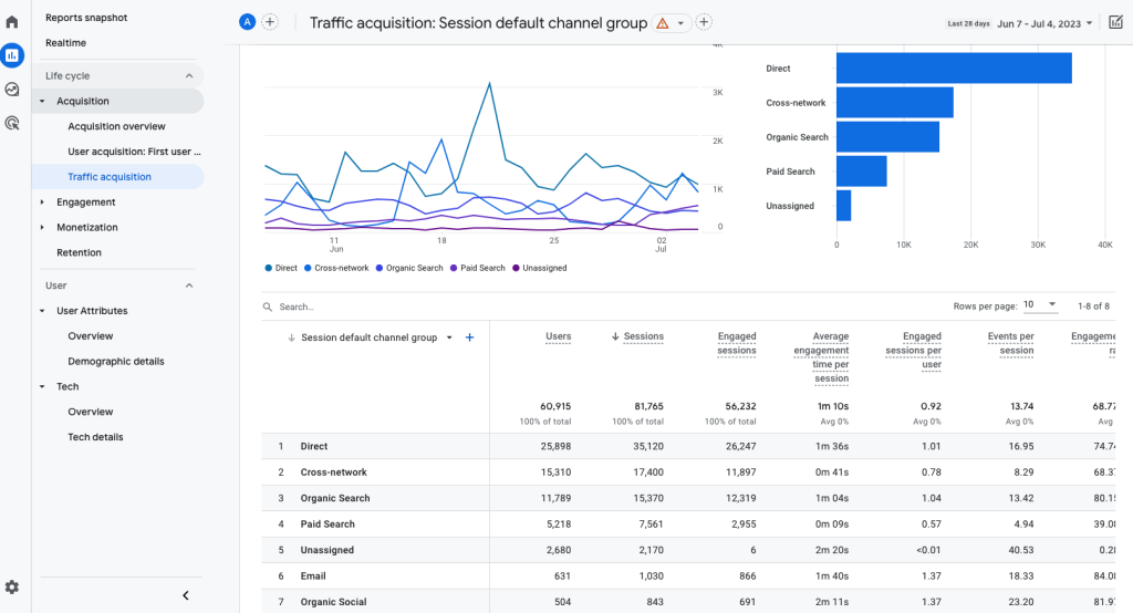 Using Google Analytics to Understand Your Audience - Destination BC ...