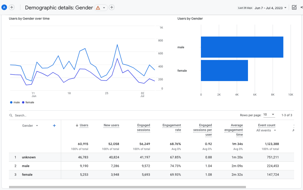 Using Google Analytics to Understand Your Audience - Destination BC ...